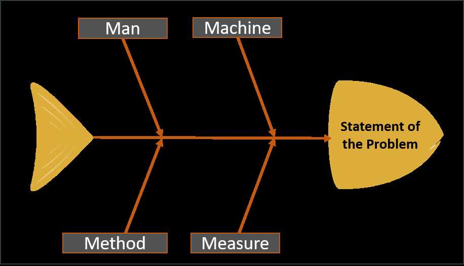 fishbone diagram parts