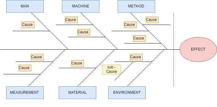 fishbone diagram parts