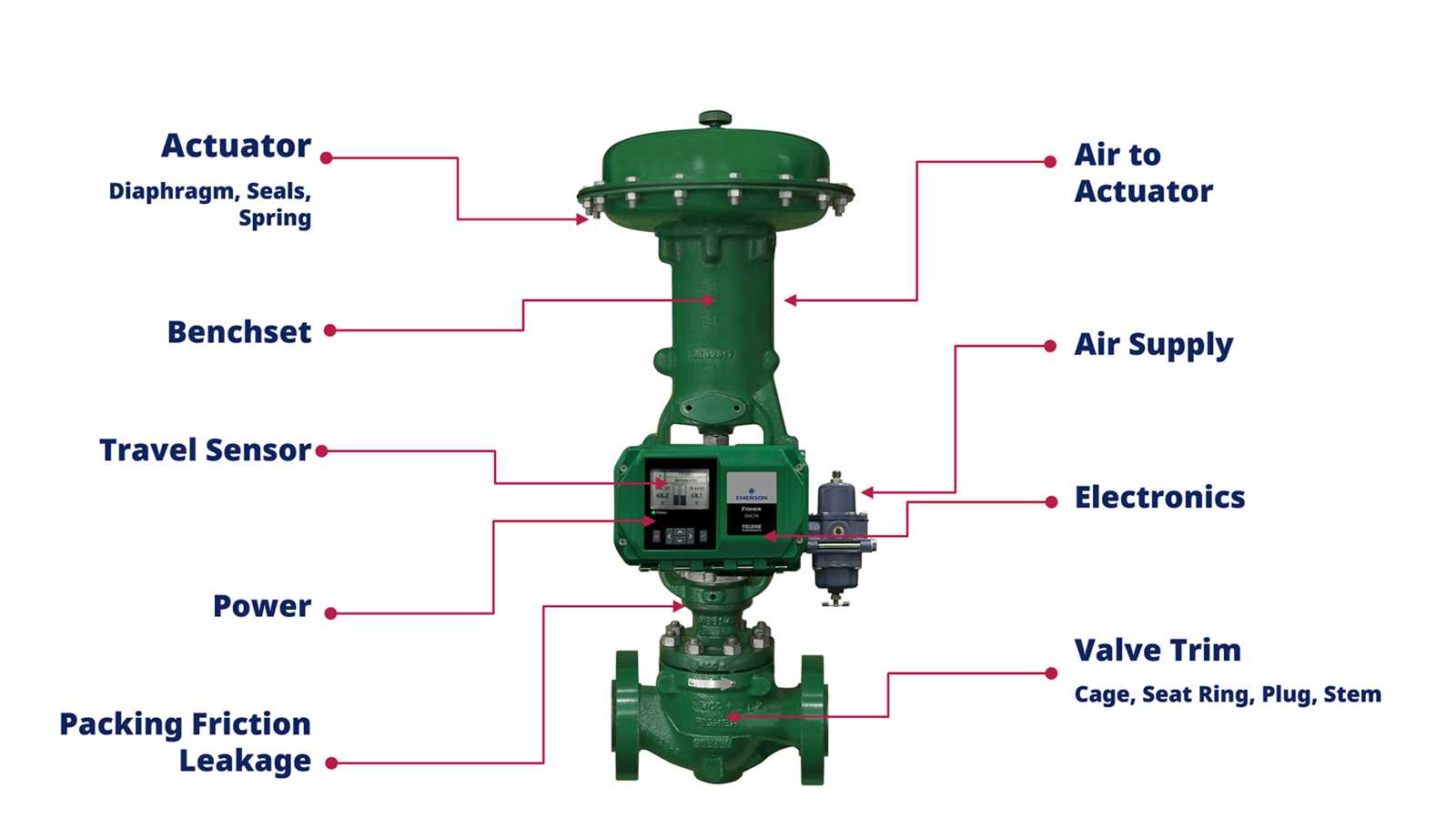 fisher control valve parts diagram