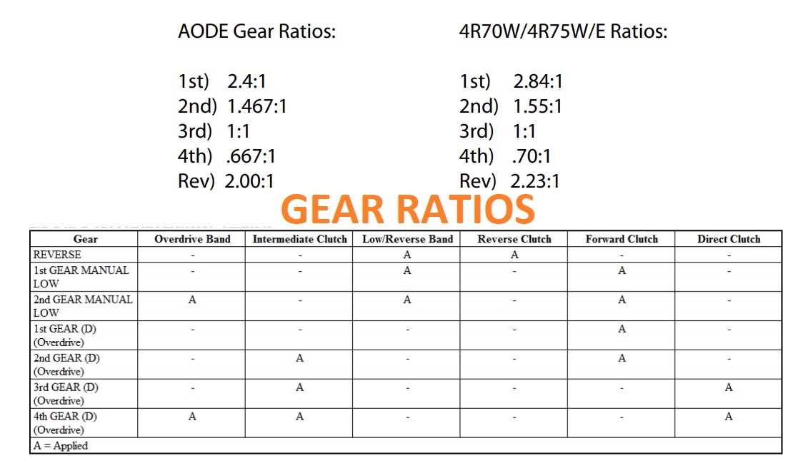4r70w parts diagram