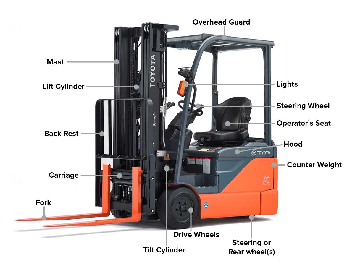 forklift parts diagram