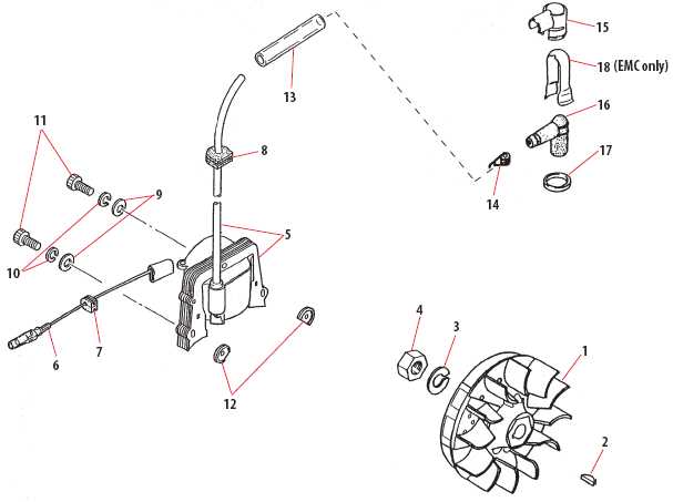 troy bilt 4 cycle trimmer parts diagram