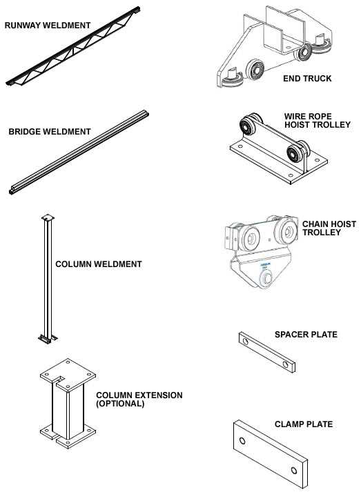 gantry crane parts diagram