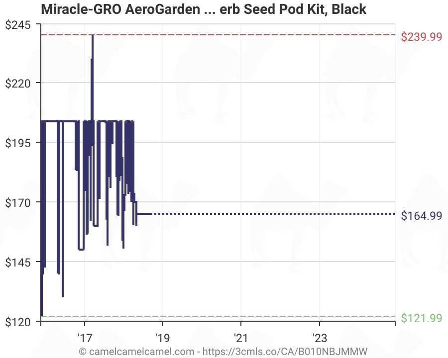 aerogarden parts diagram