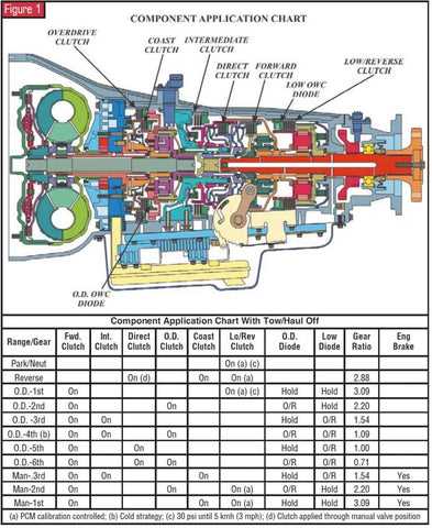 4r100 parts diagram