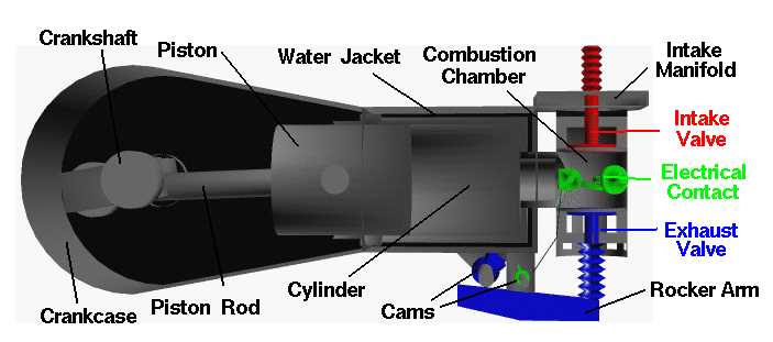 ford focus engine parts diagram