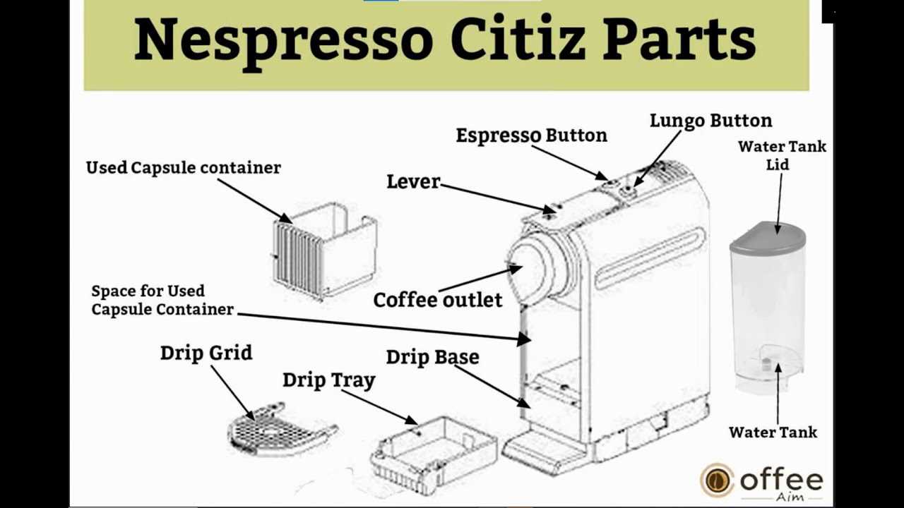 nespresso citiz parts diagram