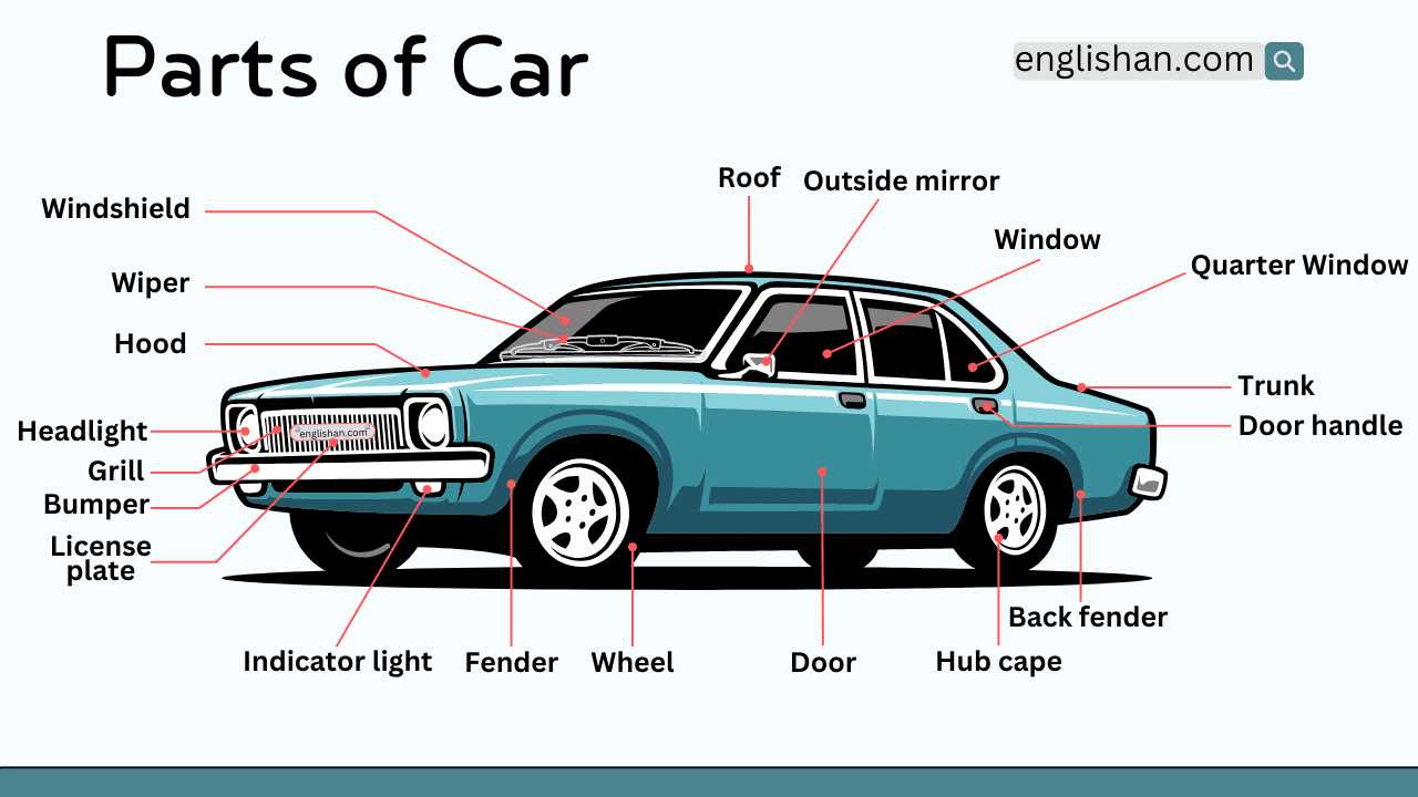 car door diagram parts