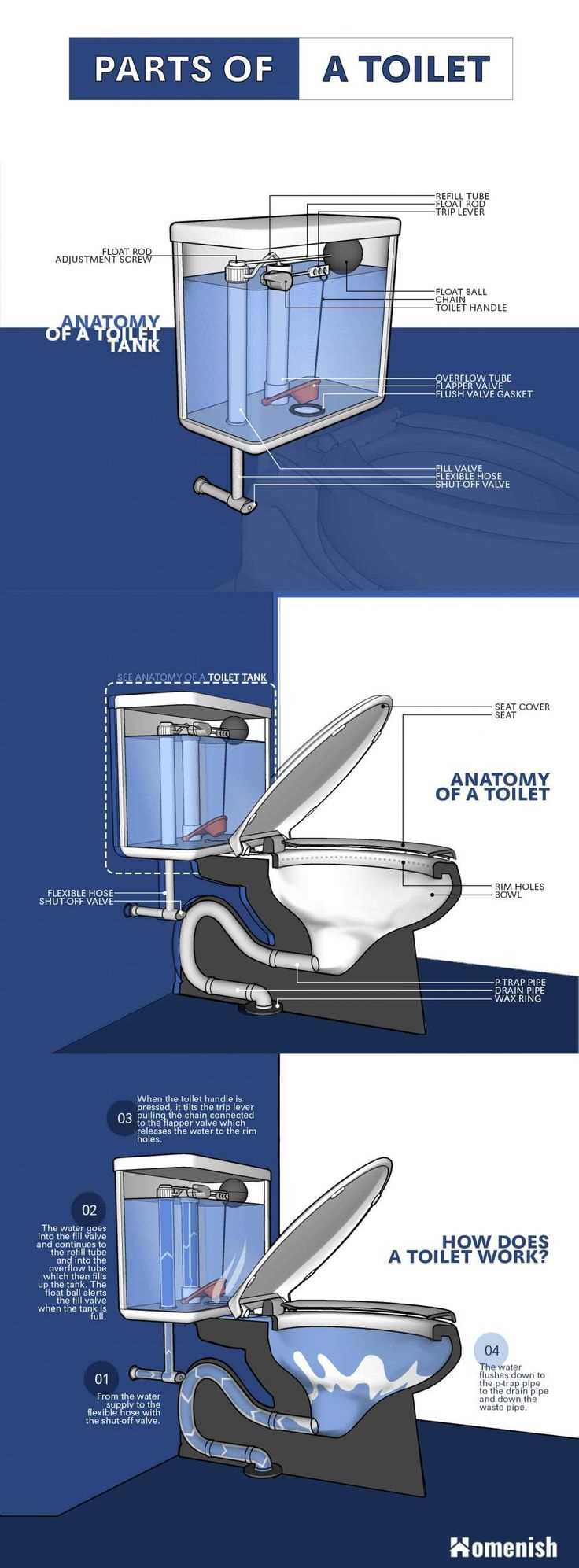 parts of toilet tank diagram