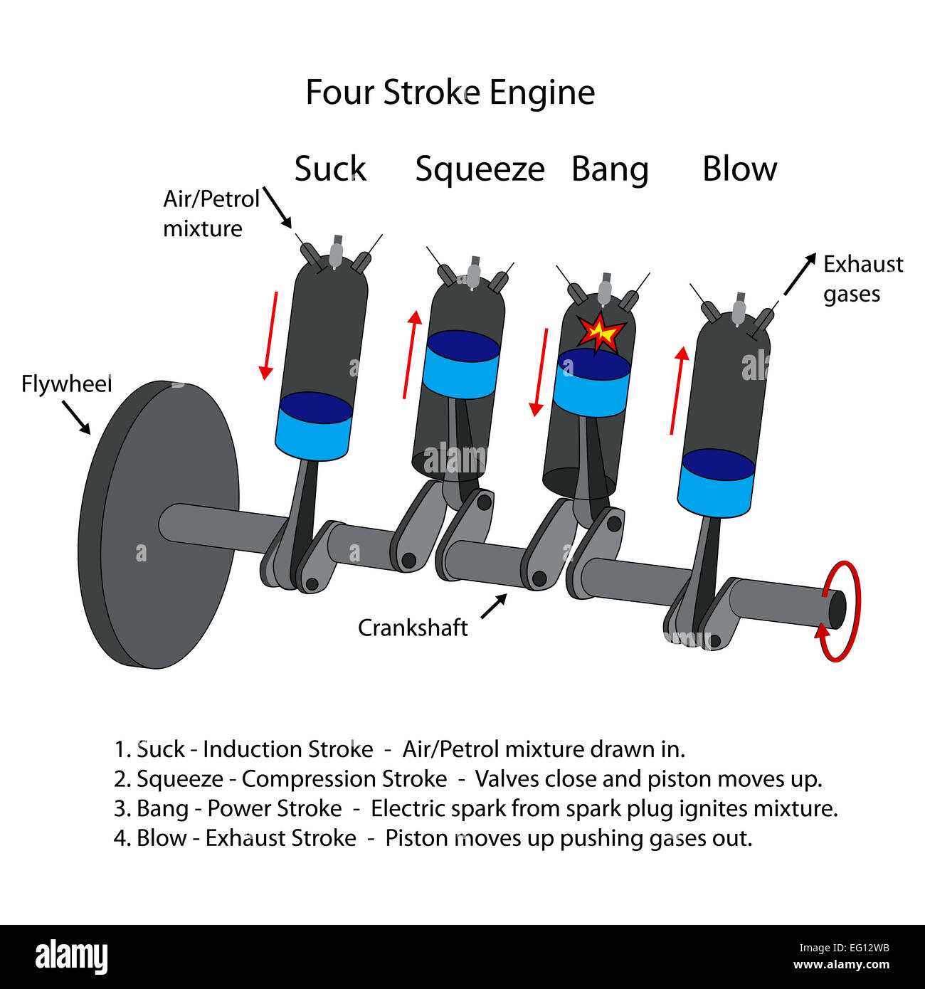 4 stroke engine parts diagram