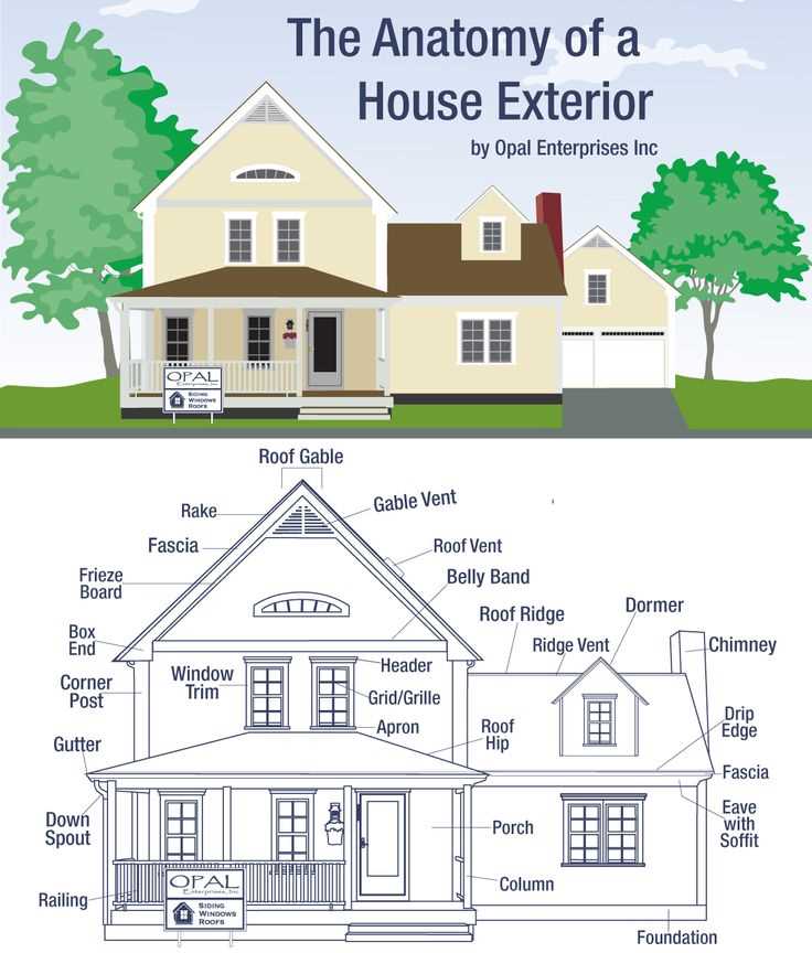 siding parts diagram