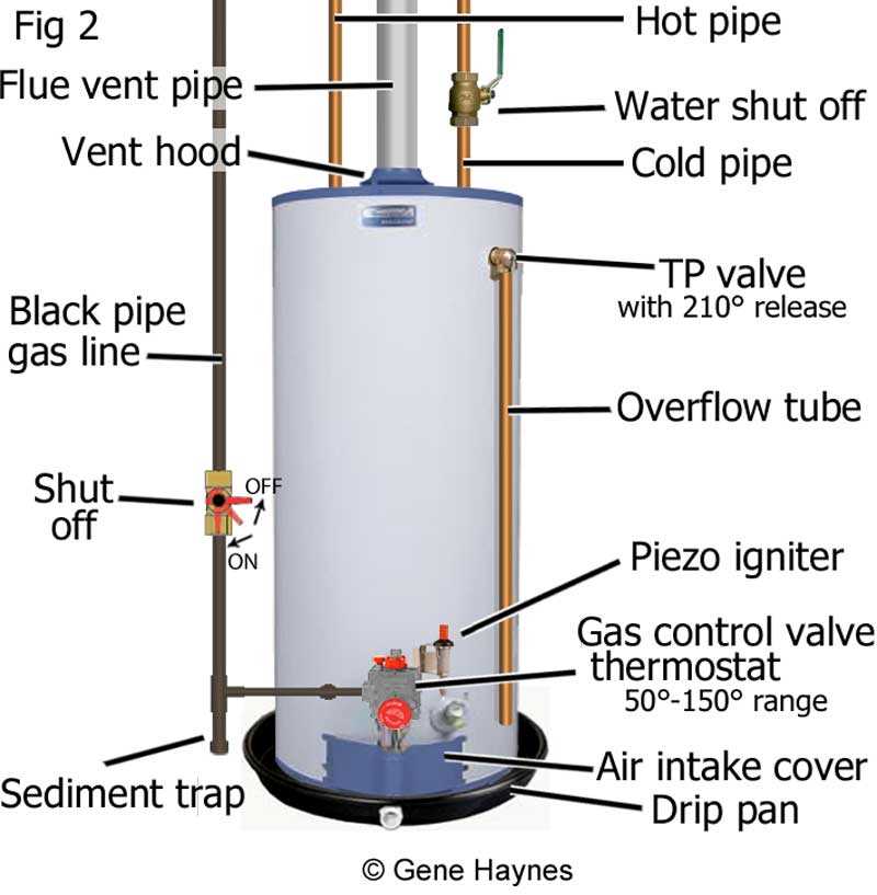 rv hot water heater parts diagram