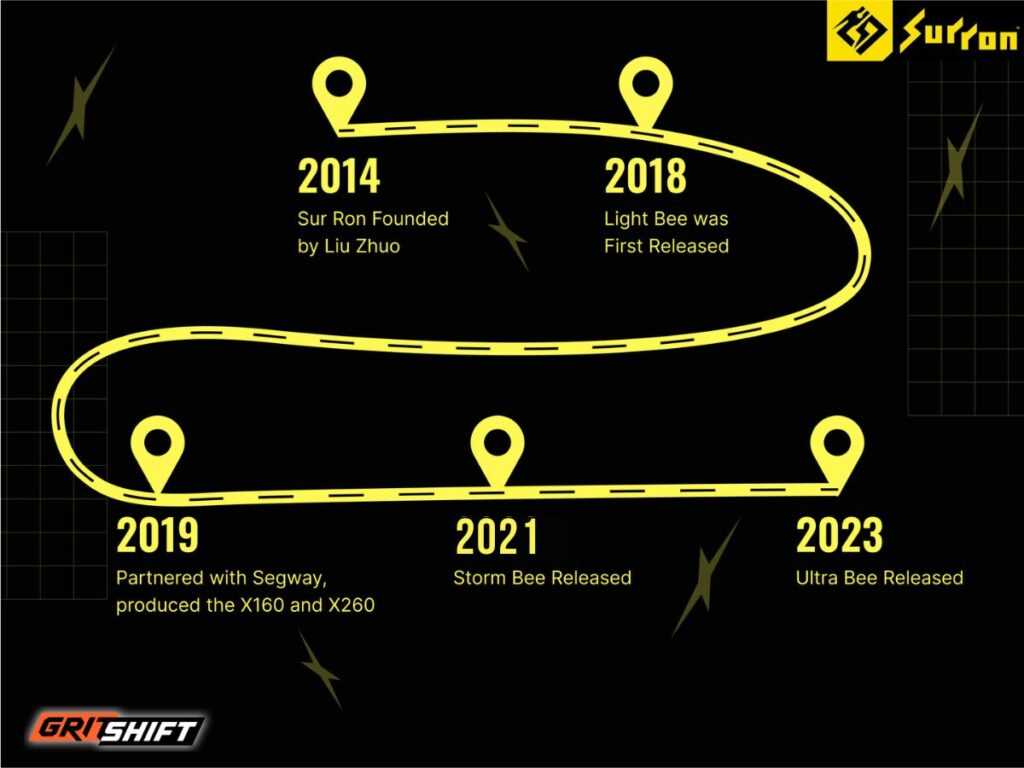 sur ron parts diagram