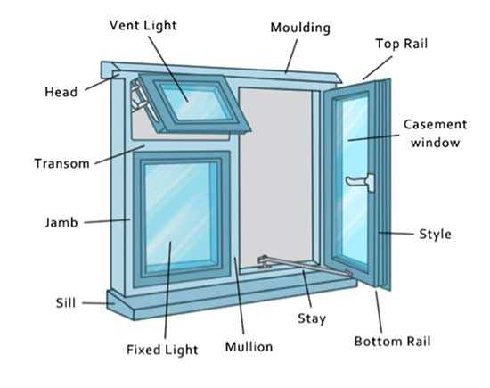 window sash parts diagram