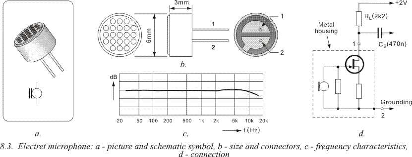 microphone parts diagram