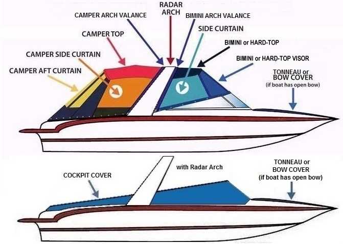 four winns parts diagrams