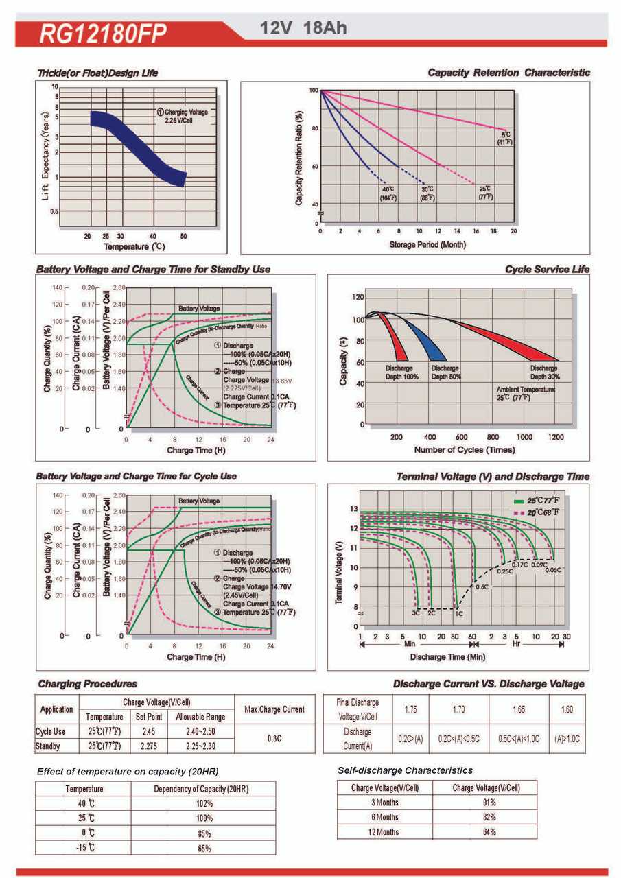 dewalt dxaeps2 parts diagram