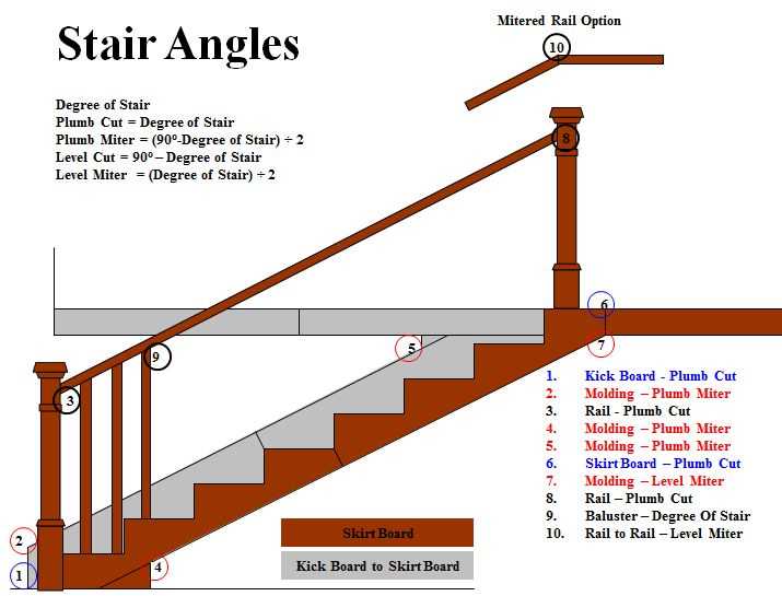 stair rail parts diagram