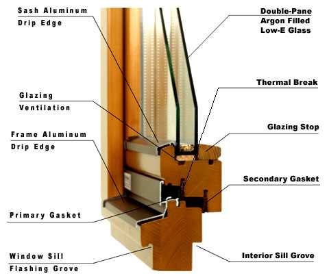 pella window parts diagram