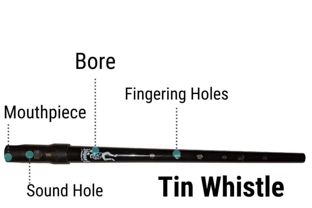 parts of a flute diagram