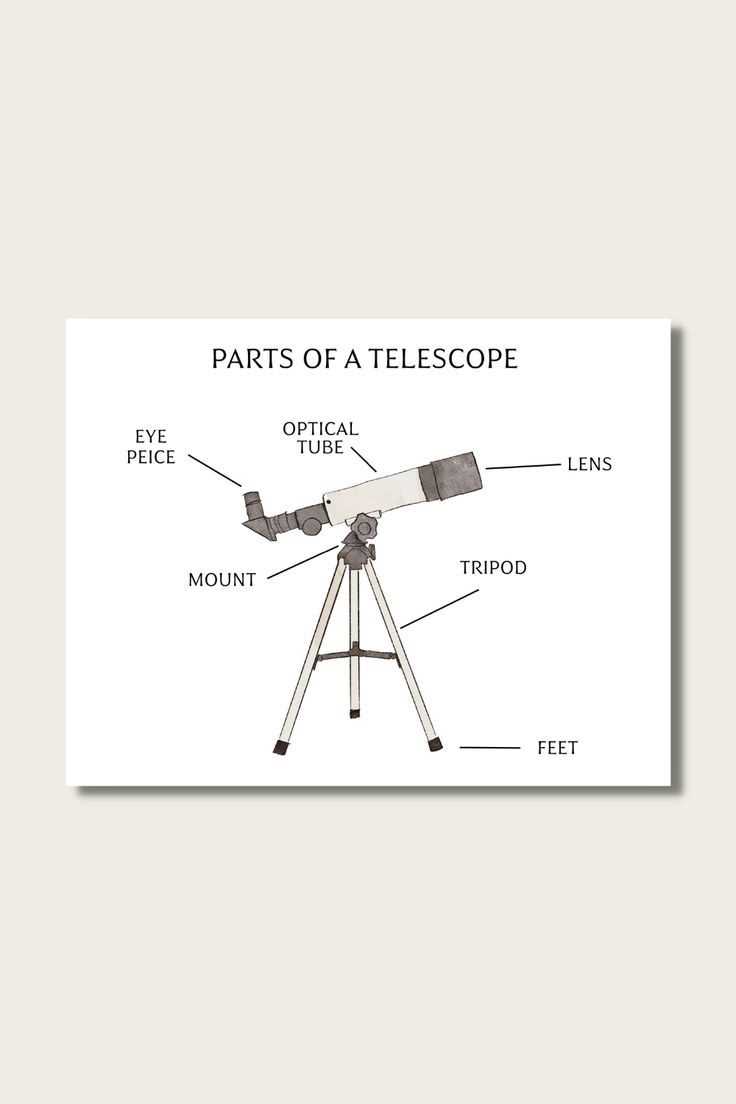 parts of a telescope diagram