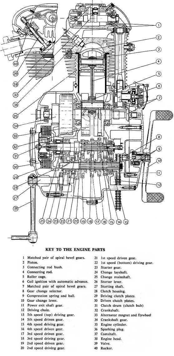 harley 4 speed transmission parts diagram