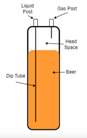 beer keg parts diagram