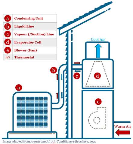 house ac parts diagram