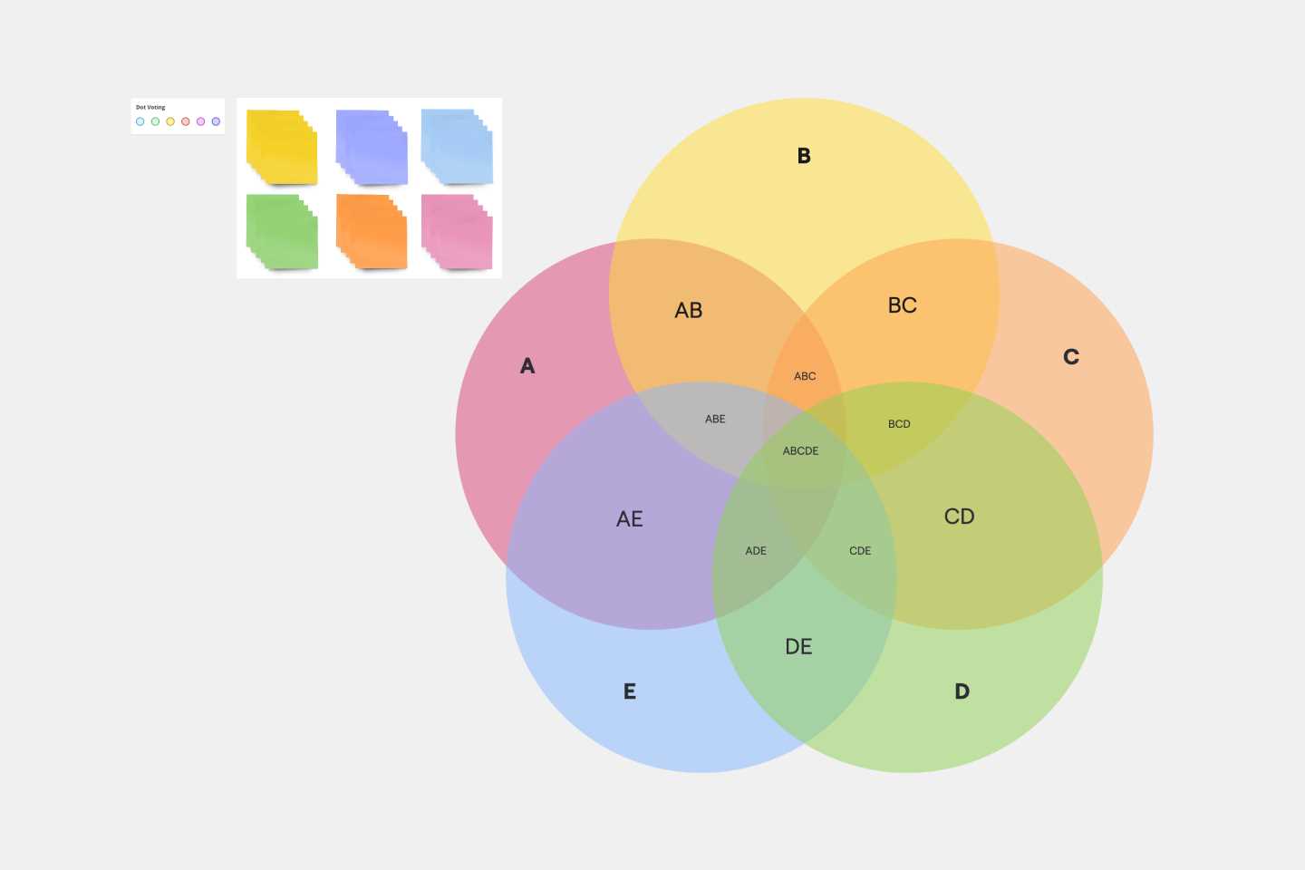 5 part venn diagram