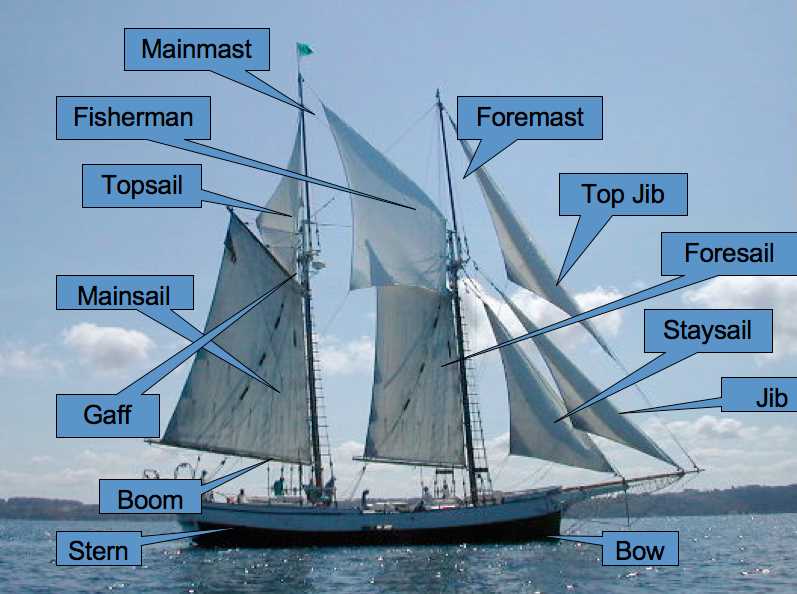 sailing ship parts diagram
