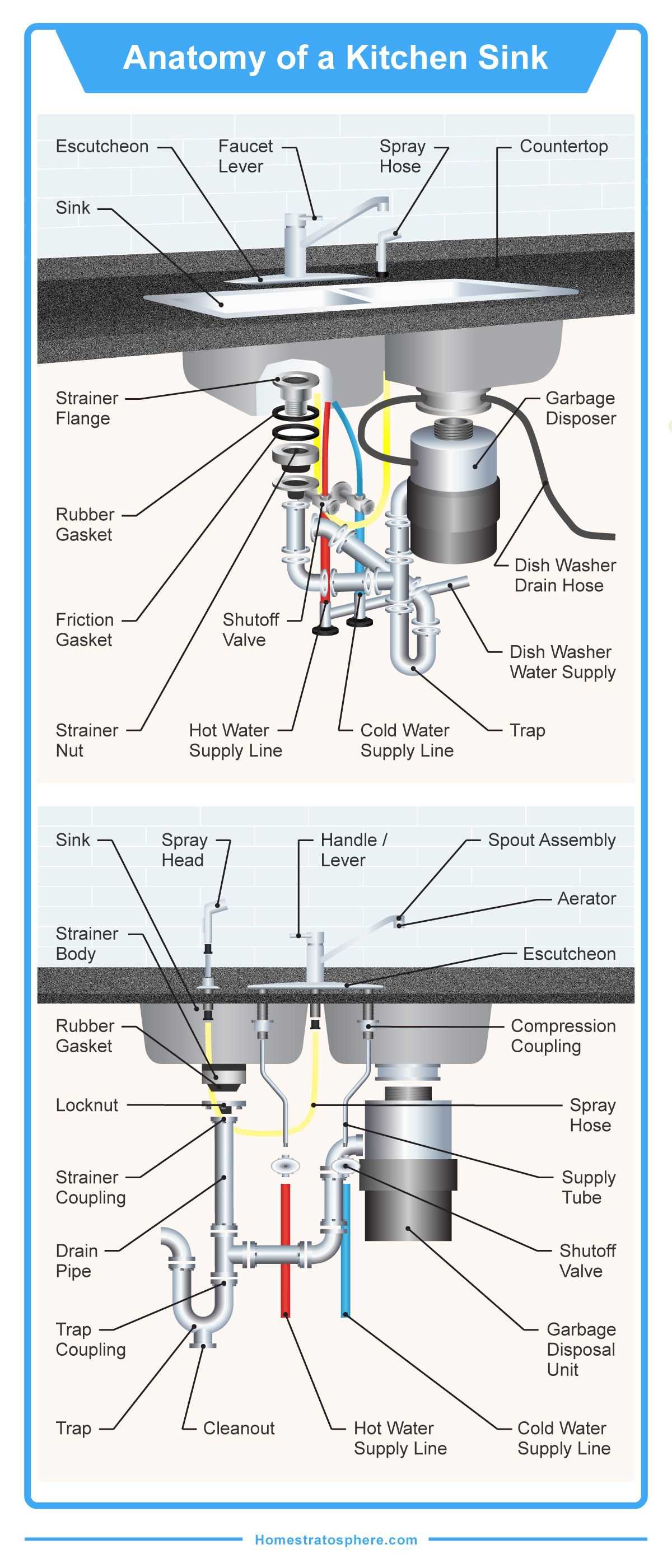 parts of a sink drain diagram