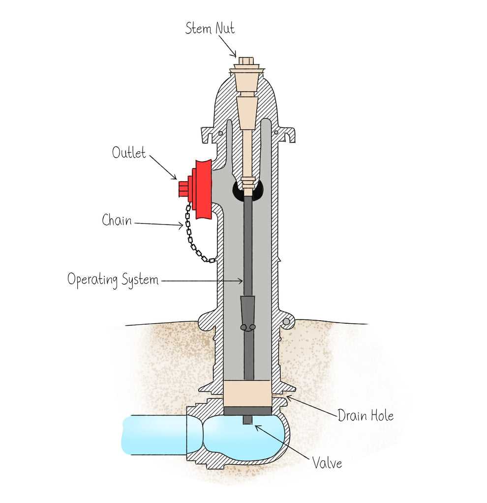 waterous fire hydrant parts diagram