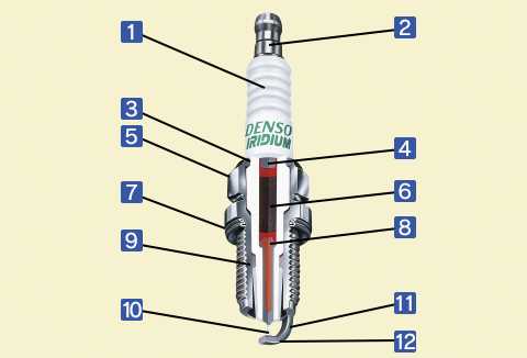 parts of a spark plug diagram