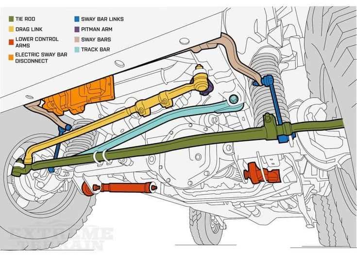 jeep cherokee front end parts diagram