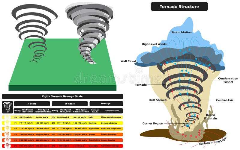 tornado parts diagram
