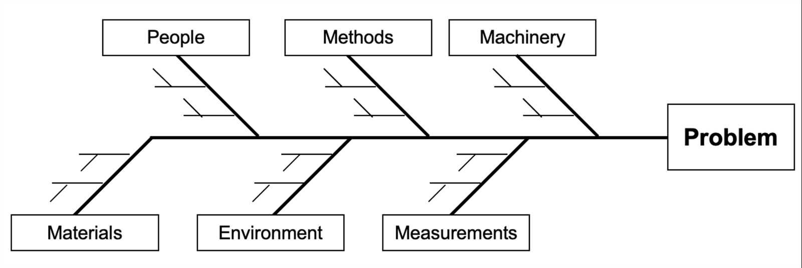 fishbone diagram parts