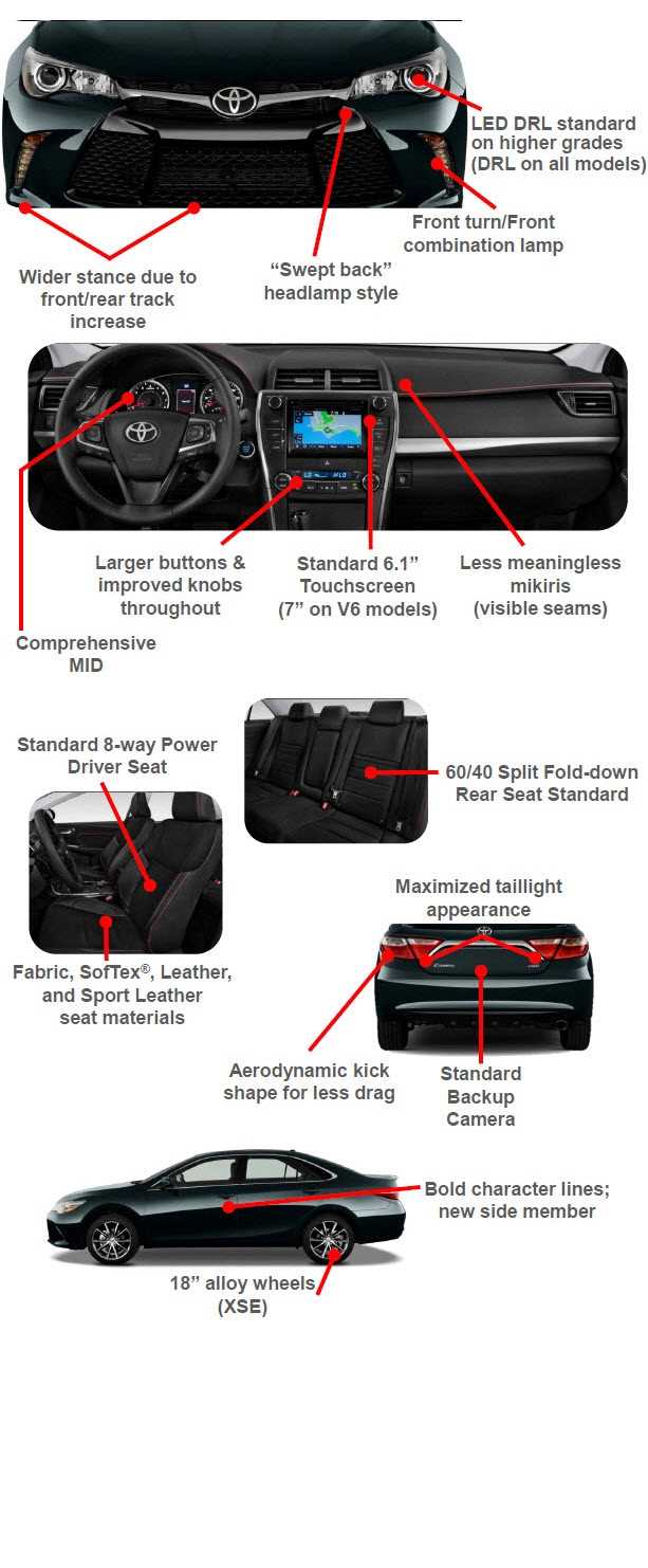 2015 toyota highlander parts diagram