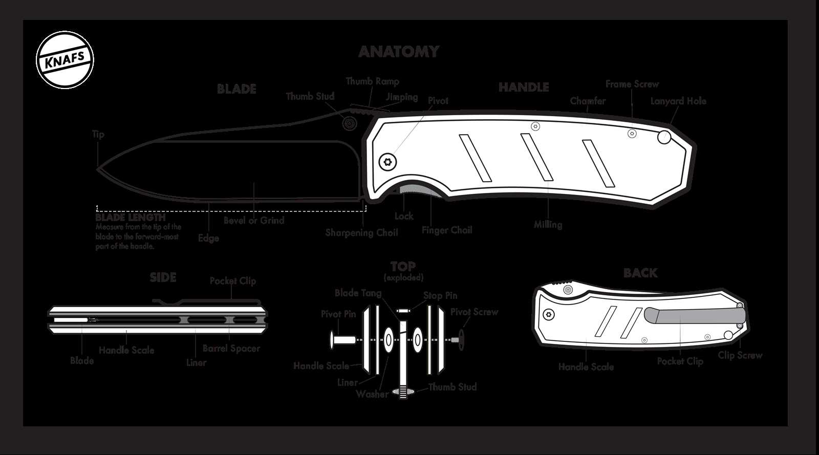 knife parts diagram