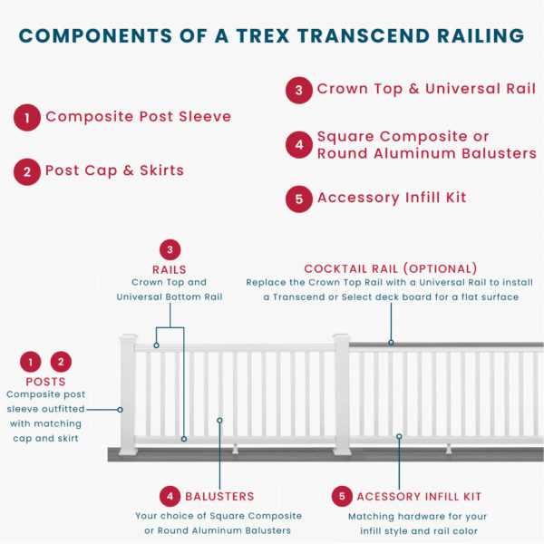 stair railing parts diagram