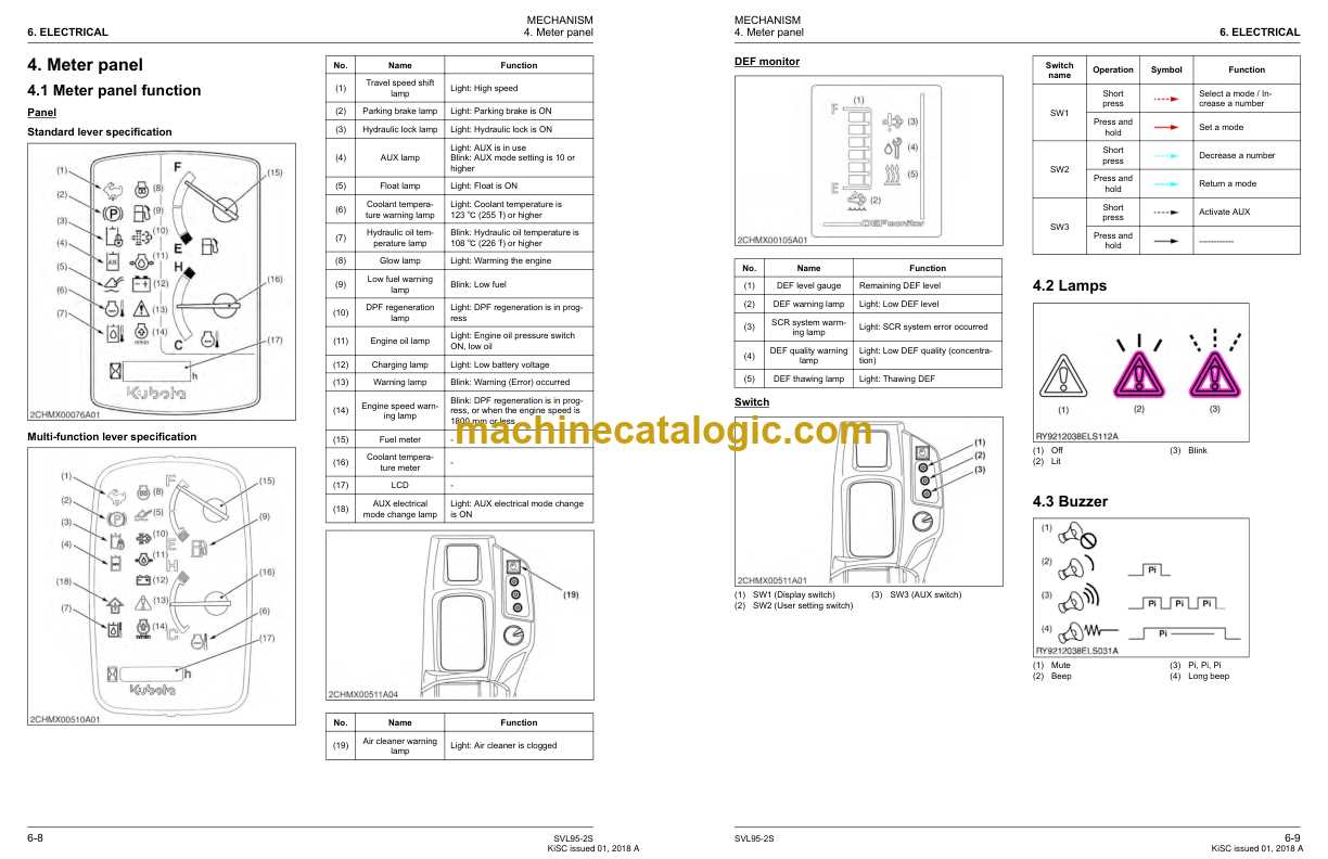 kubota svl95 parts diagram