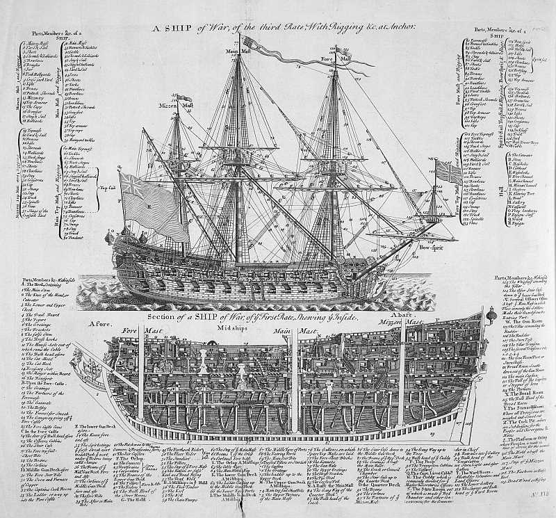 parts of a sailboat diagram