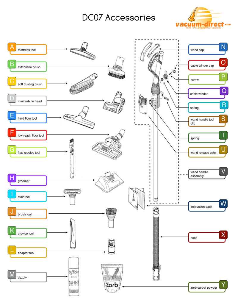 dyson dc40 parts diagram