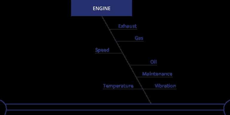 fishbone diagram parts