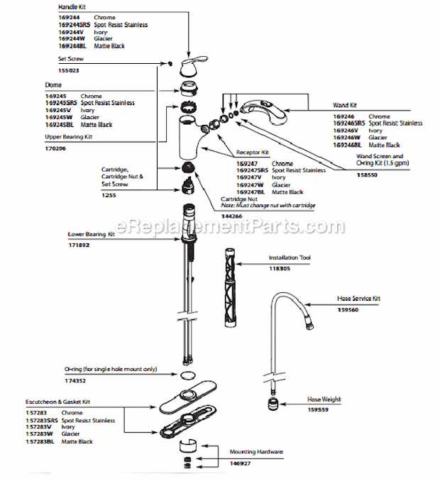 moen banbury kitchen faucet parts diagram