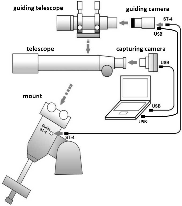 parts of a telescope diagram