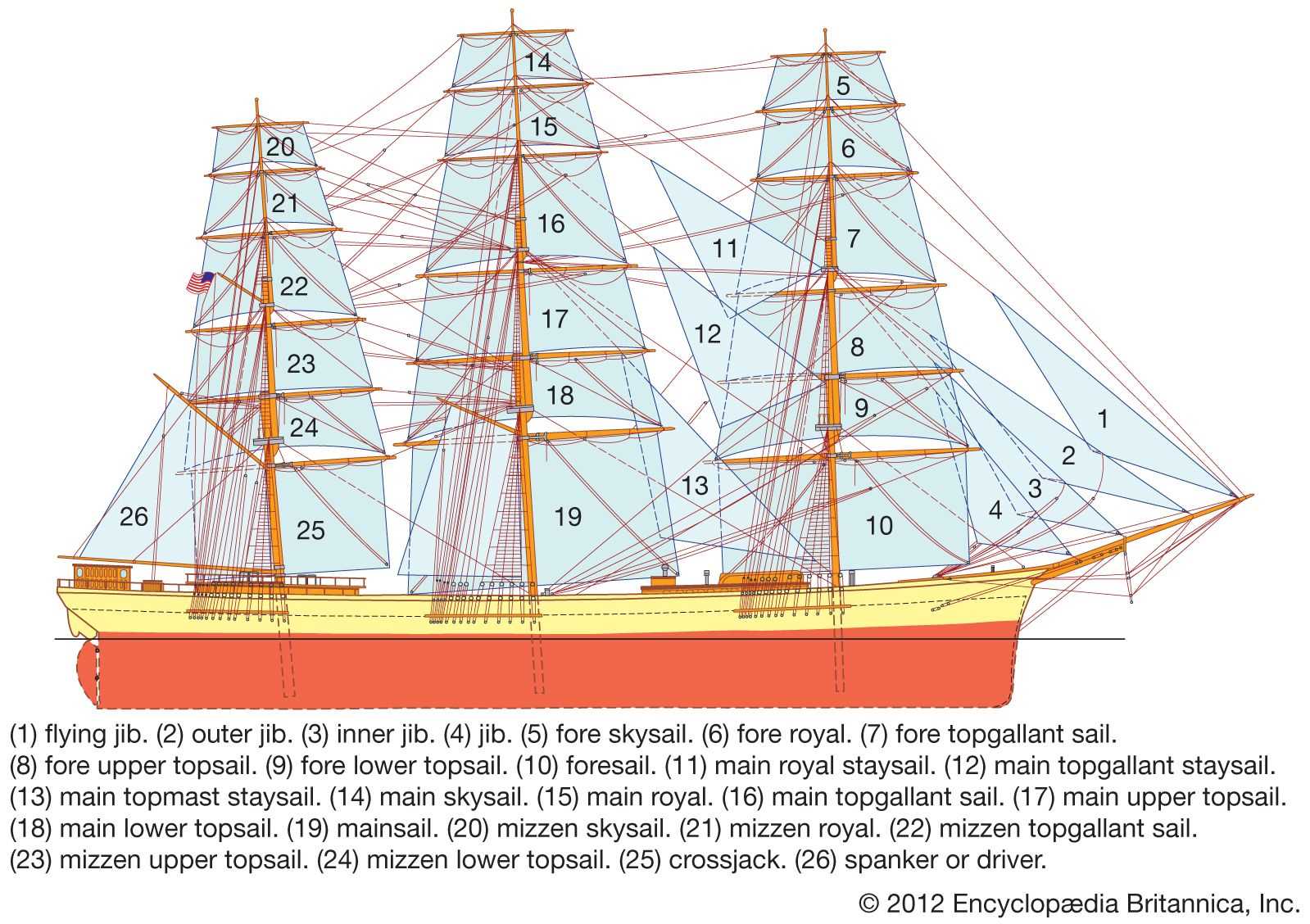 sailing ship parts diagram