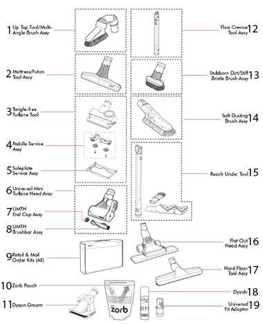 dyson dc27 parts diagram