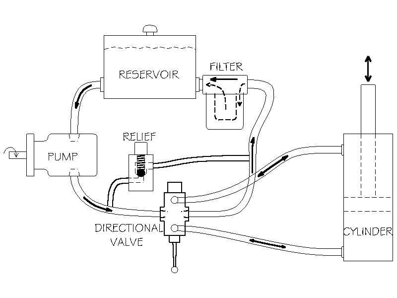 log splitter parts diagram