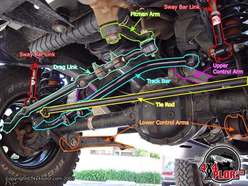 2003 ford f250 parts diagram