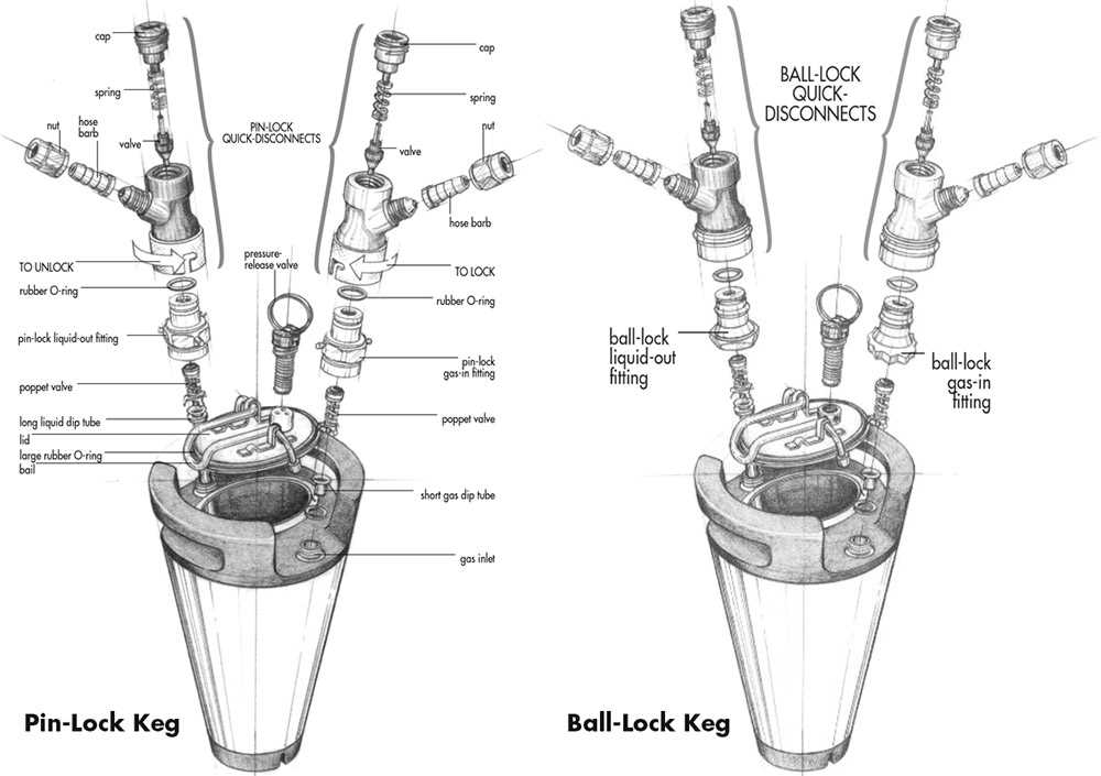 beer keg parts diagram